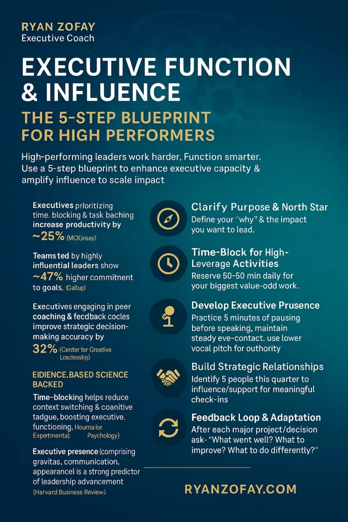 Master executive function and influence via evidence-based steps and the skills science shows improve leadership agility.