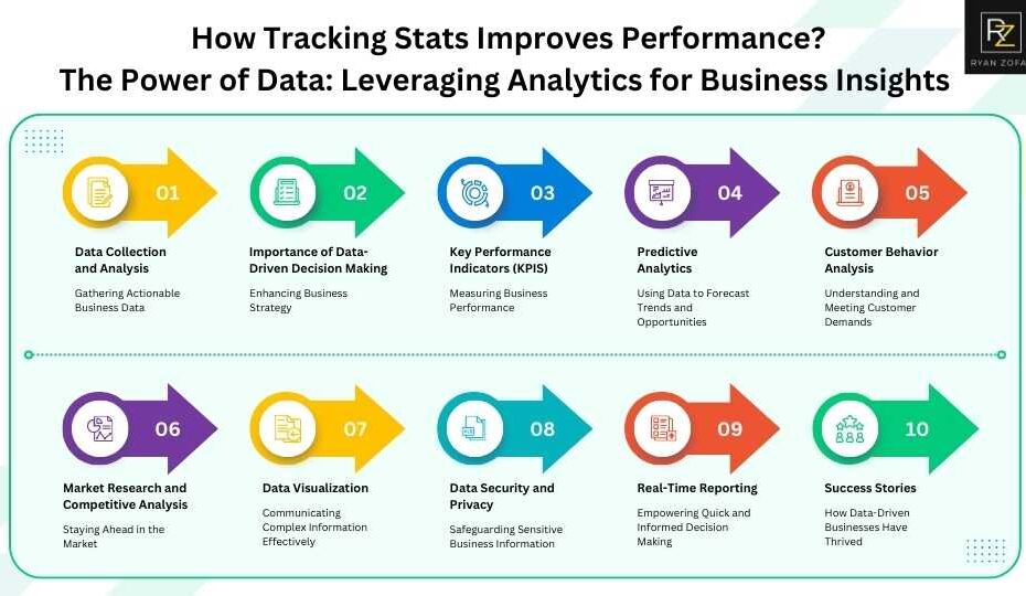 How Tracking Stats Improves Performance Leveraging Data Analytics for Business Insights