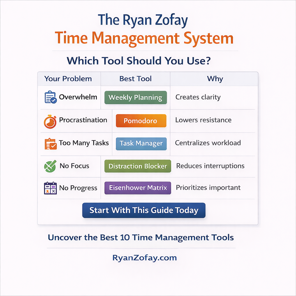 Which time management tools should you use today? Enjoying this comprehensive guide and review? Please bookmark and share this guide.