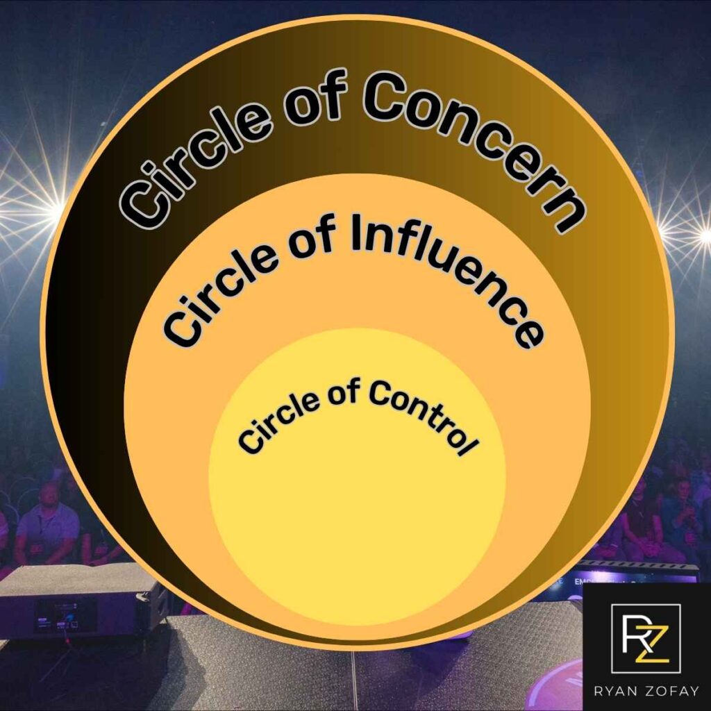 Pictured is Stephen Covey's Circle of Influence Circle of Concern Diagram Infographic.