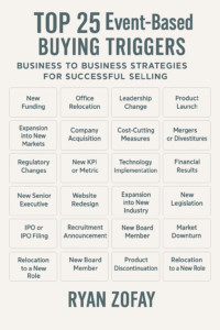 25 event based buying triggers business to business strateies for growth