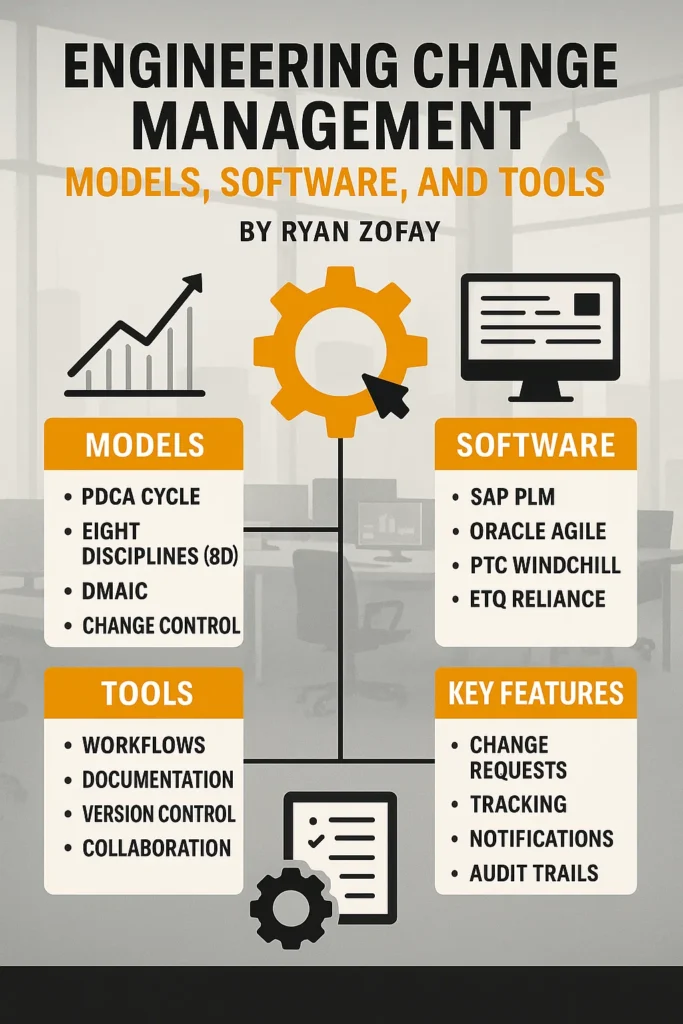 Discover engineering change management models, software and tools to craft and sustain your change.