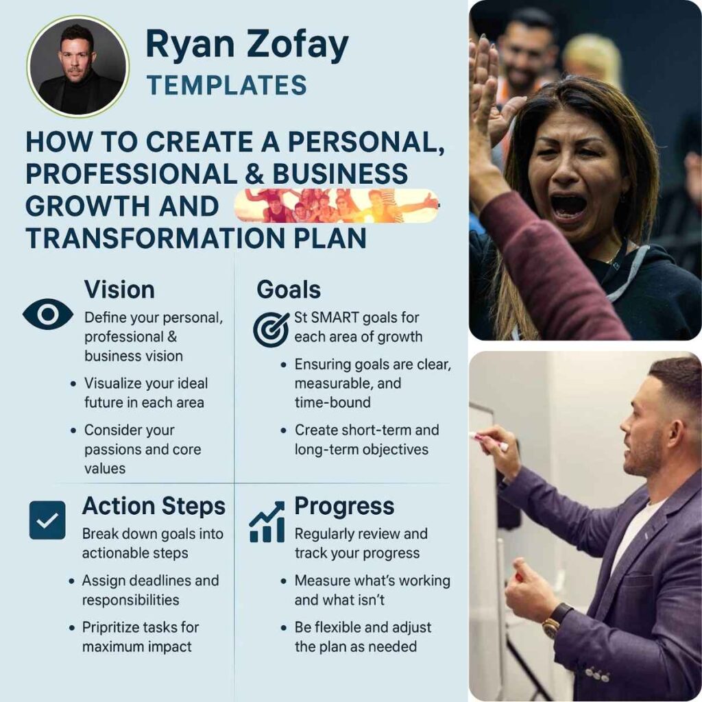 As you apply our growth and transformation plan​ template layer in applicable assessments and reflections. Follow this process for an employee growth plan, a personal growth and development plan, and a leadership growth plan.