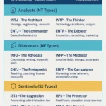 16 Personality Types Quiz Review & Career Fit