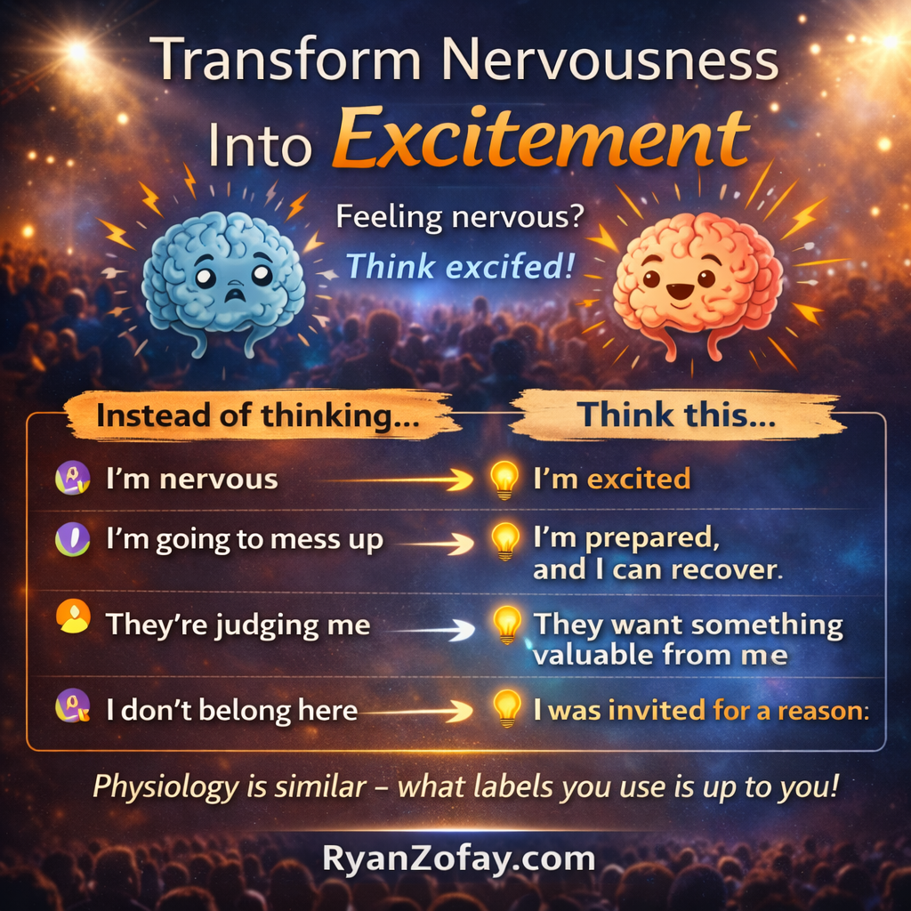 Public speaking tips mindset shift infographic reframing anxiety into excitement.