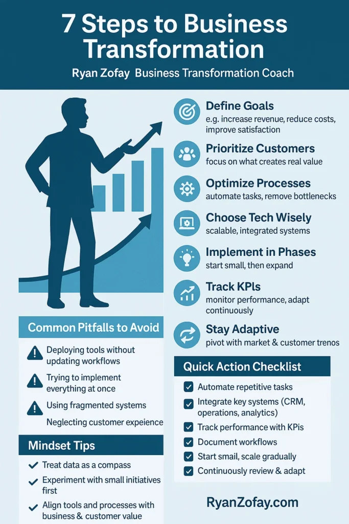 Discover the 7 Steps to business transformation. As a business transformation consultancy we've outlined the pitfalls to avoid.  And provided the We Level Up business transformation consultants action checklist and tips we provided to clients.
