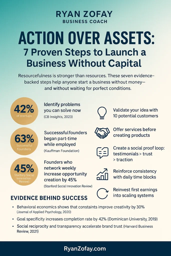 7 Proven Steps on how to start a business with no money​. Resourcefulness is stronger than resources. These seven evidence-backed steps help anyone start a business without money—and without waiting for perfect conditions.