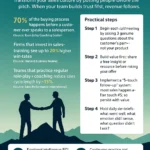 Best sales training and​ courses science-based steps, tactics and tips