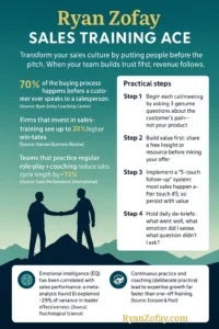 Best sales training and​ courses science-based steps, tactics and tips