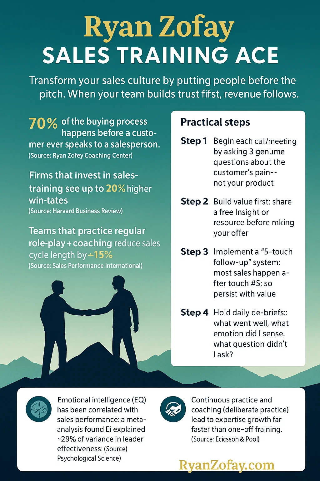Top 10 BANT sales training drills for AEs