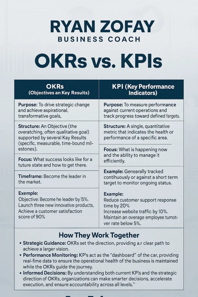 Get accountable with our comprehensive Guide to OKR vs KPI Metrics.