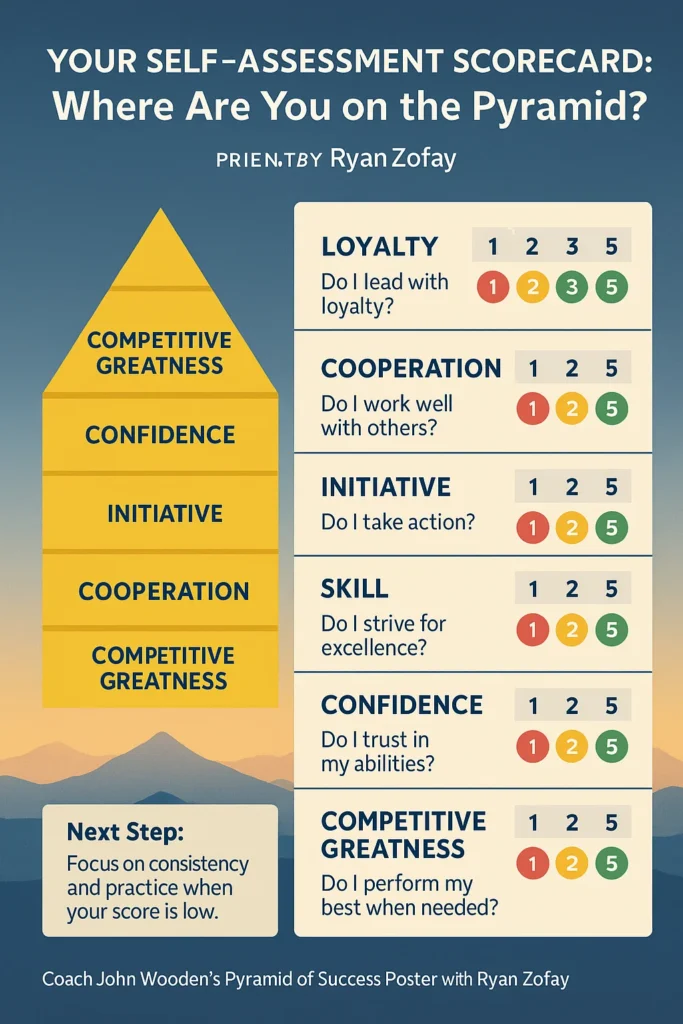 Try my Pyramid of Success self-assessment scorecard test. How did you fare on your Pyramid of Success quiz? What are leadership types and emotional intelligence 2.0 improvements you can adapt now?
