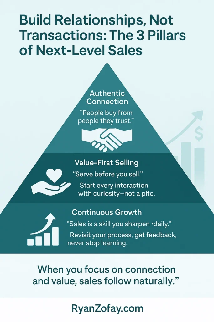 Discover “The Relationship-First Sales Training and​​ Program Framework.” Uncover the 3 Pillars of Zofay Sales Training and​ Closing Mastery Skills.