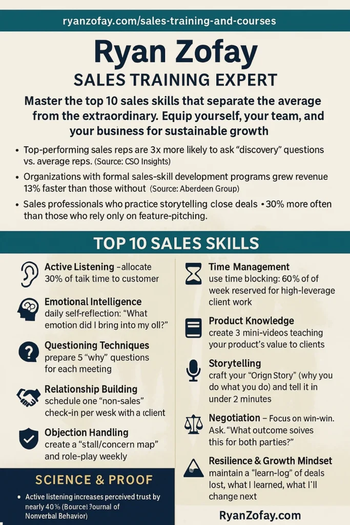 Discover the Top 10 best sales training and​ programs steps for effective closing.