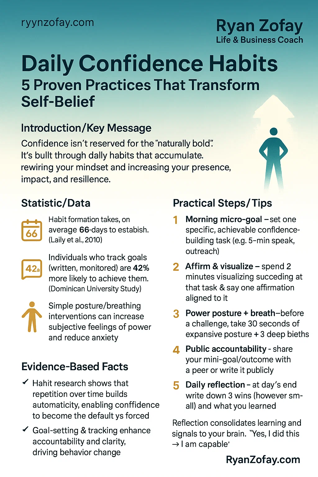 Best Ever Top 10 Tactics How to Build Confidence for Success