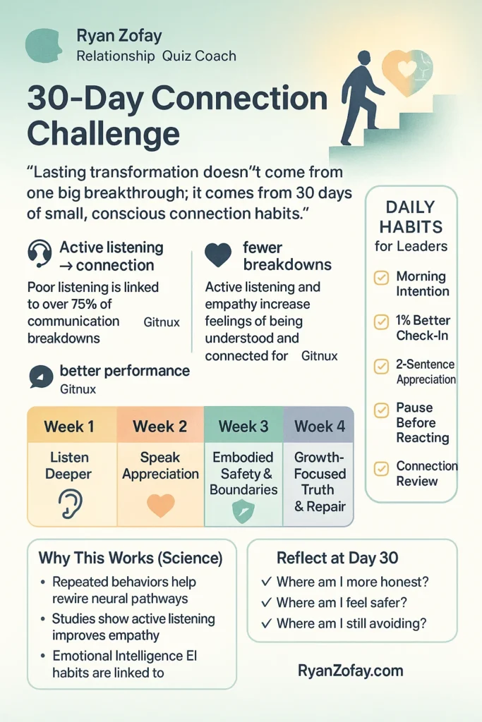 Take your relationship quiz. Thereafter begin a 30-Day Connection Challenge via Daily Habits to Build Trust, Emotional Intelligence, Resilient Relationships.
