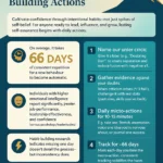 5 steps to building science based confidence infographic by Ryan Zofay confidence coach