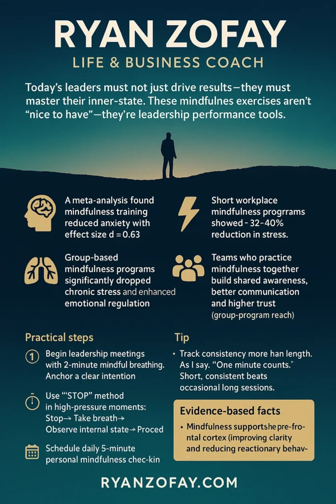 Uncover science-based mindfulness exercises​ for leaders, teams, work, and life. Select a mindfulness exercise​ below for anxiety, stress, eating, or groups today.
