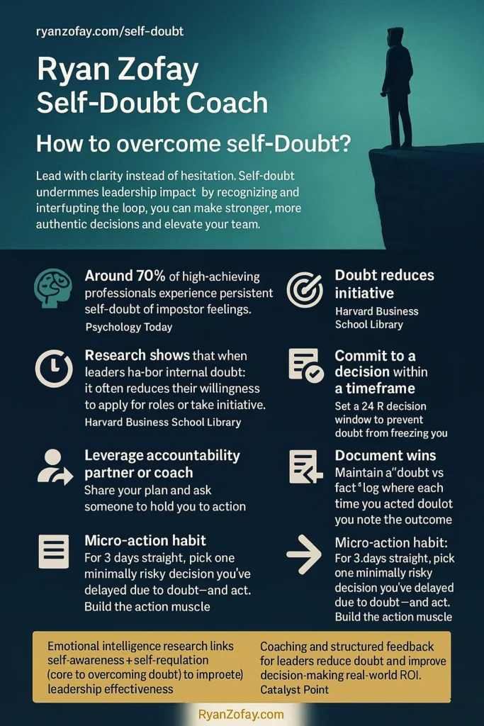 Discover the science and evidence-based best practices on how to overcome self-doubt. Uncover how self-doubt, emotional intelligence, and good decision-making are linked. 