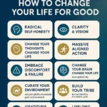 Top 10 steps for how to change your life by Ryan Zofay business and life coach