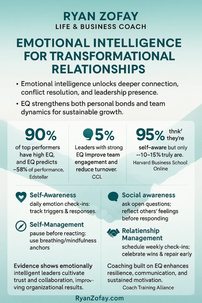 Apply evidence-based emotional intelligence for transformational Relationship Coaching. You'll see your connections grow.