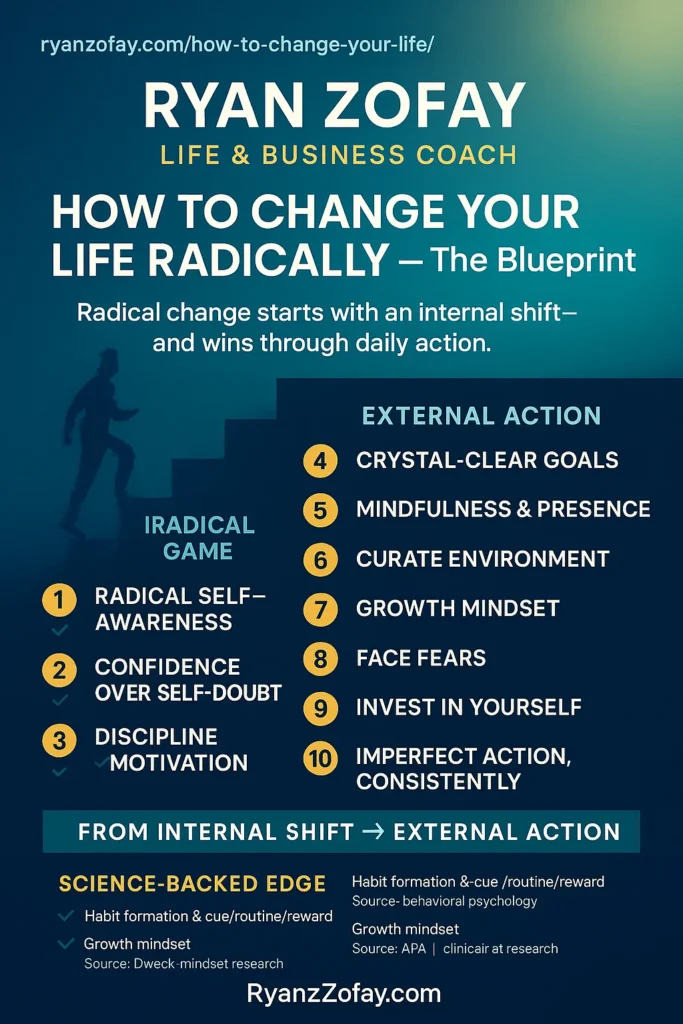 Uncover how to change your life radically and win. Apply my science-based 10 steps to success. Go for more on how to change your life completely.