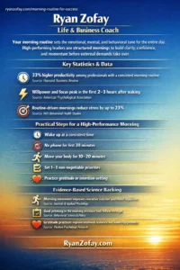 Best MOURNING Routine for Success Infographic and Science