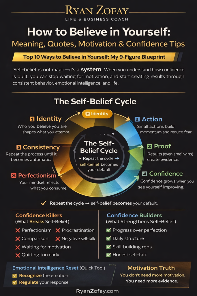 Many high achievers, executives, and entrepreneurs I coach struggle with this secretly. You might have the title, the car, and the bank account, but deep down, you're asking, "Am I enough?"