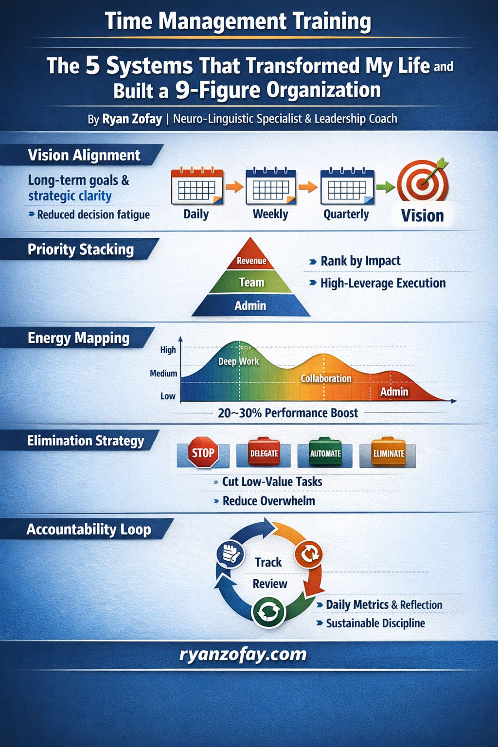 Ryan-Zofay-Time-Management-