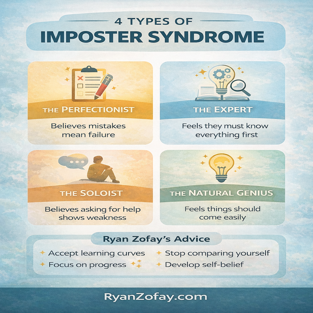 4 types of imposter syndrome infographic showing The Perfectionist, The Expert, The Soloist, and The Natural Genius with tips from Ryan Zofay for overcoming self-doubt.