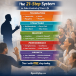 ryan-zofay-21-step-system-take-control-of-your-life-infographic
